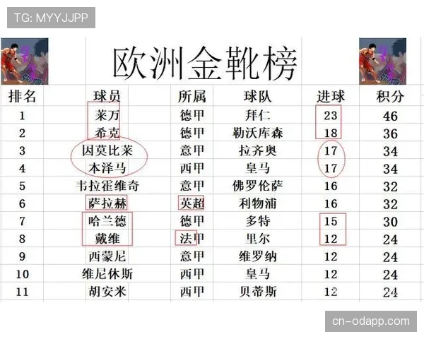 莱万与本泽马：终结效率差异背后的体系依赖机制