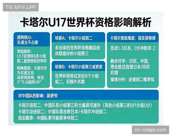 2026世界杯卡塔尔队能否突破东道主魔咒再现亚洲黑马奇迹