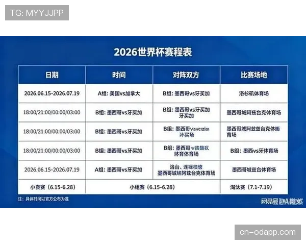 2026世界杯最新32强分组规则