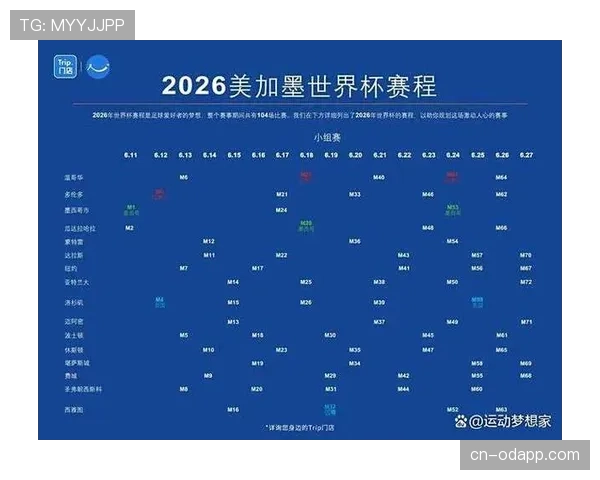 2026世界杯规则下排名怎么算